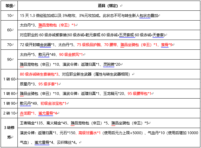 我的世界拔刀剑村民可以兑什么