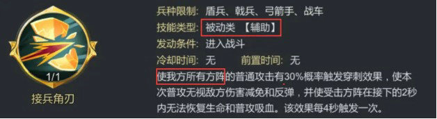 大秦帝国三赛季最强阵容配置